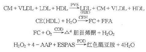 二、血清低密度脂蛋白測定