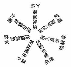 流注圖——手太陰肺之經